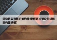 区块链公司组织架构图模板[区块链公司组织架构图模板]